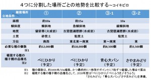 コイキビロの地勢を考える