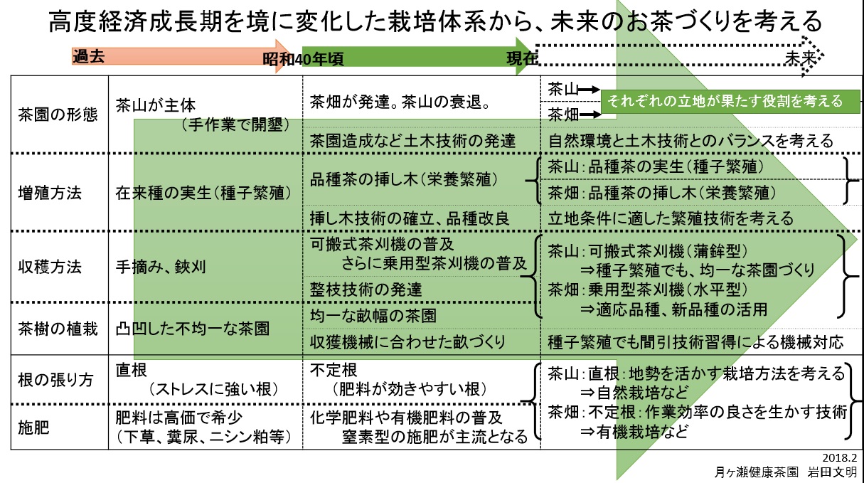 高度 経済 成長